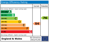 EPC Certificate