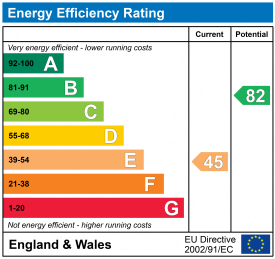 EPC Certificate
