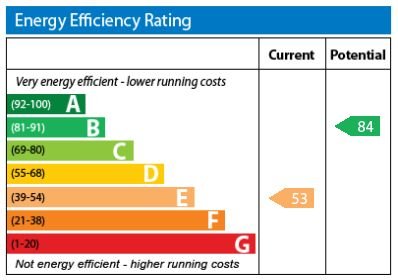 EPC Certificate