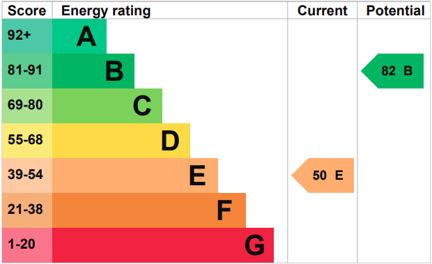 EPC Certificate