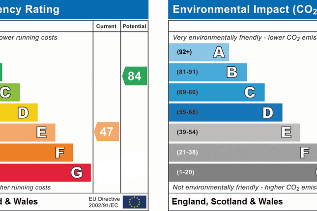 EPC Certificate