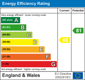 EPC Certificate