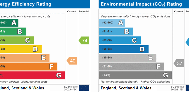 EPC Certificate