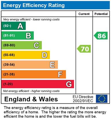 EPC Certificate