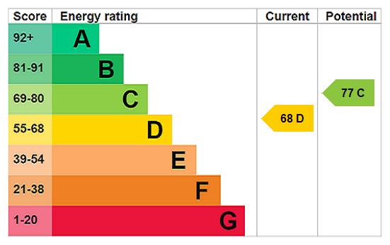 EPC Certificate
