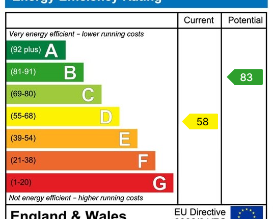 EPC Certificate