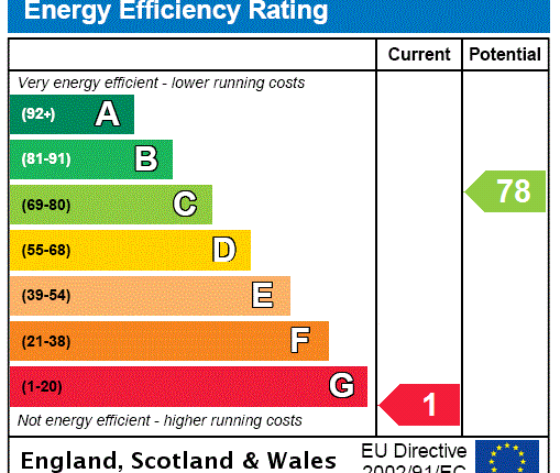 EPC Certificate
