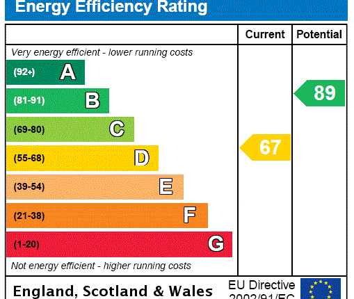 EPC Certificate