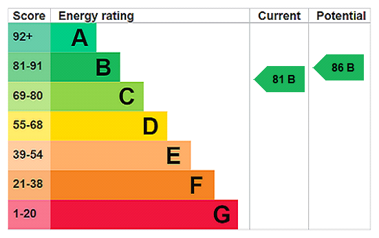 EPC Certificate