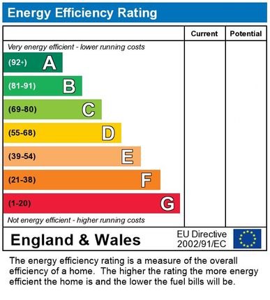 EPC Certificate