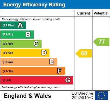 EPC Certificate