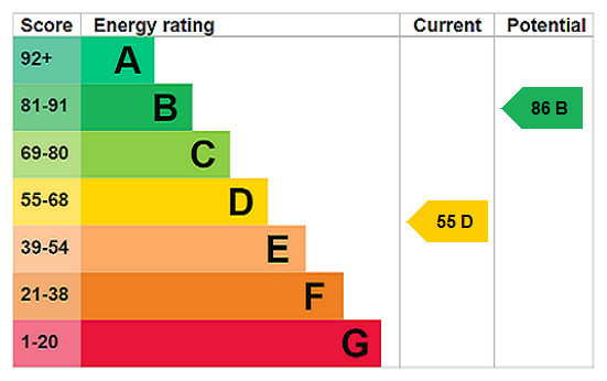 EPC Certificate