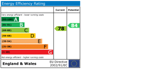 EPC Certificate