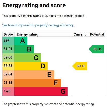 EPC Certificate
