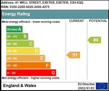 EPC Certificate