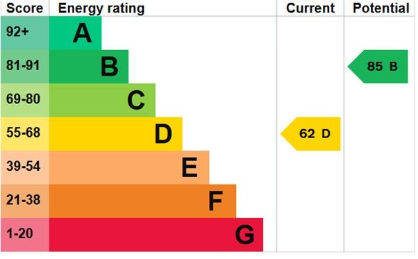 EPC Certificate