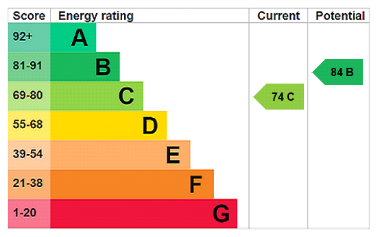 EPC Certificate