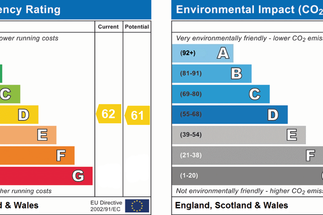 EPC Certificate
