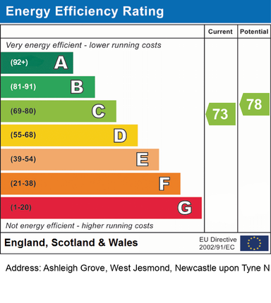 EPC Certificate