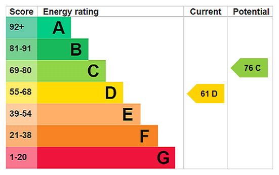 EPC Certificate