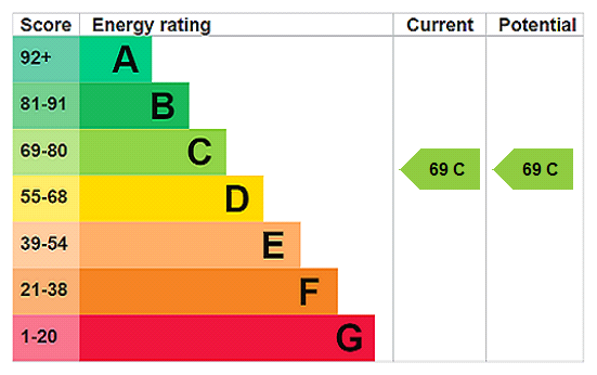 EPC Certificate