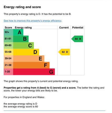 EPC Certificate