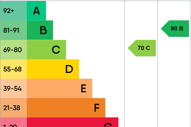EPC Certificate