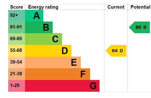 EPC Certificate