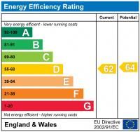 EPC Certificate