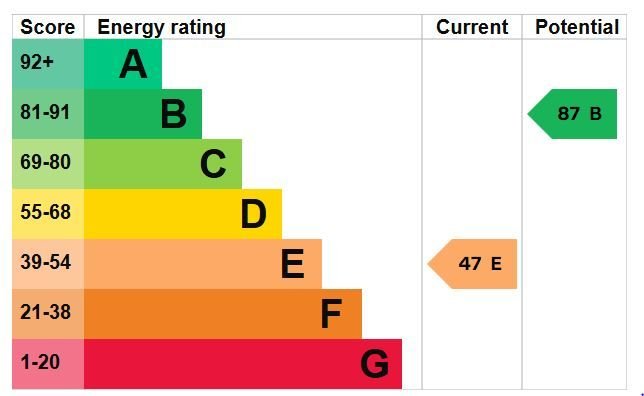 EPC Certificate