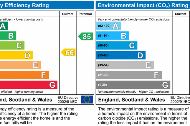 EPC Certificate