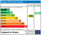 EPC Certificate
