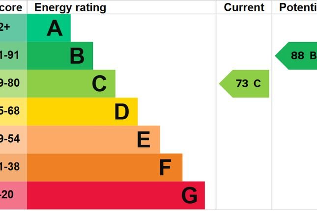 EPC Certificate
