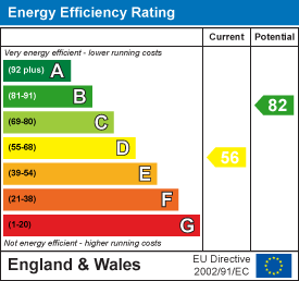EPC Certificate